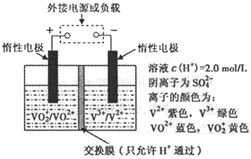 全钒液流储能电池 原理、应用及污水处理展望